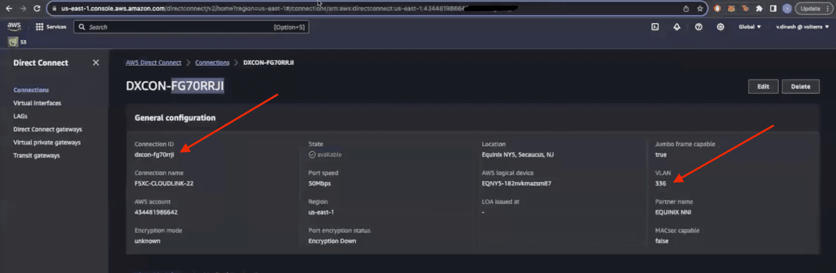 Figure: AWS Console