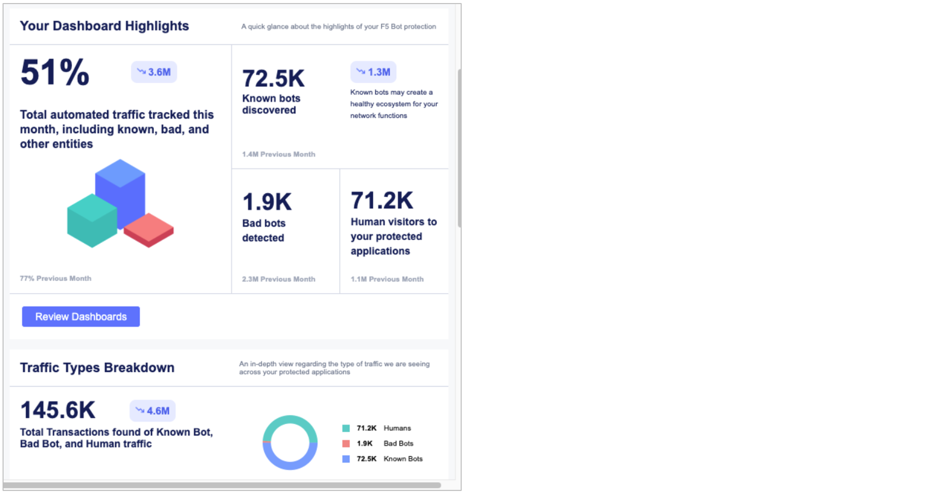 Figure: Automated Threat Summaries