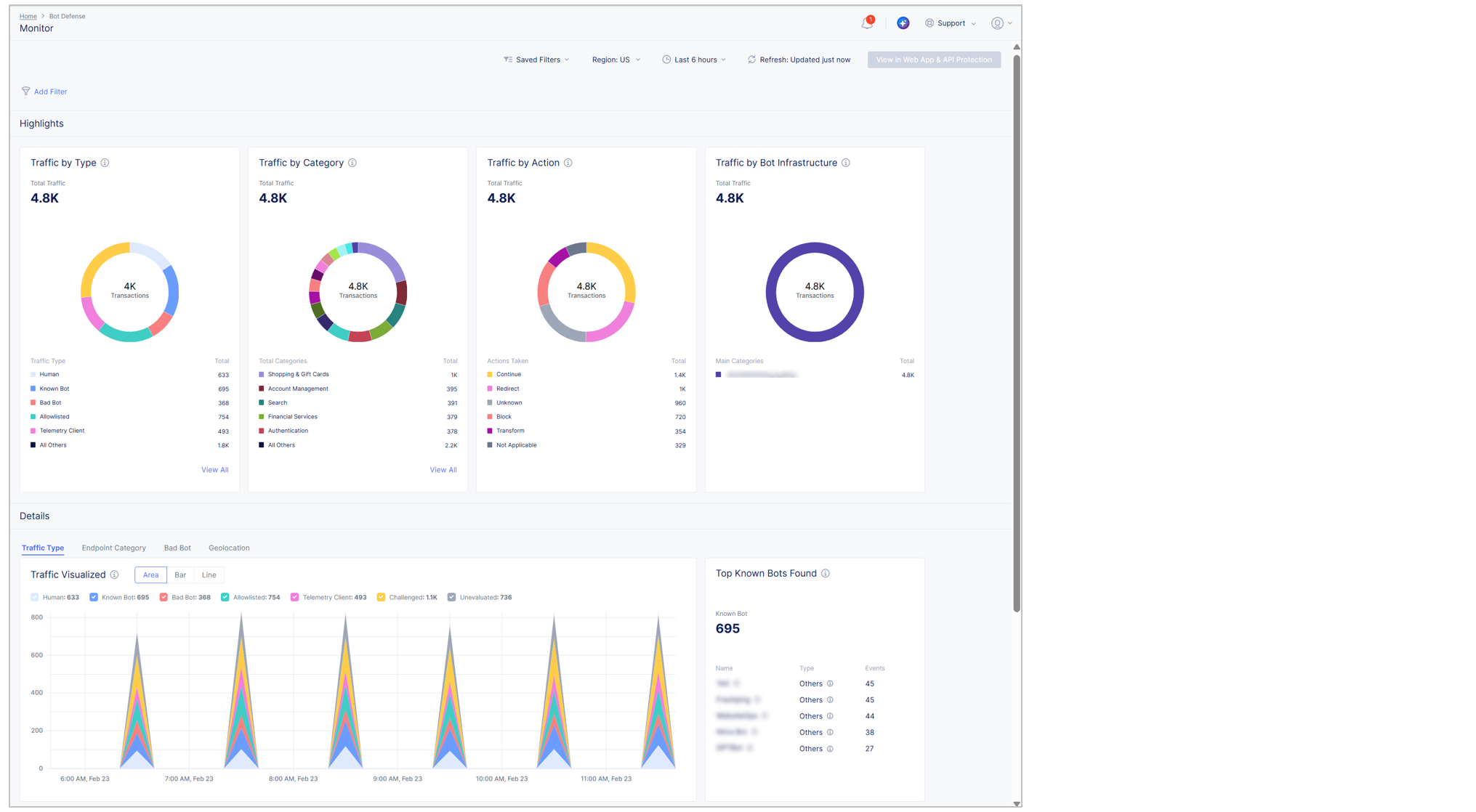 Figure: Bot Defense Dashboard