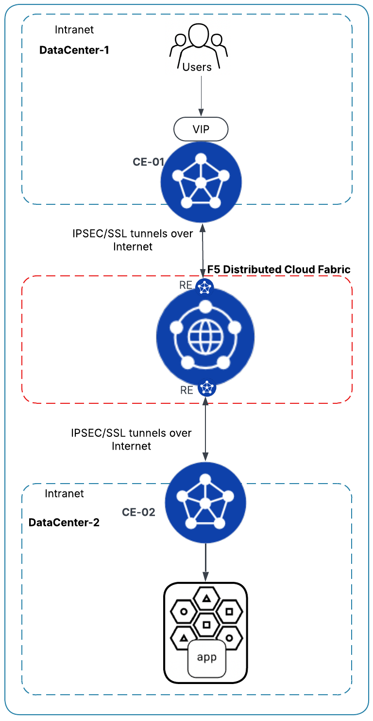 Figure: Distributed Load Balancer Diagram