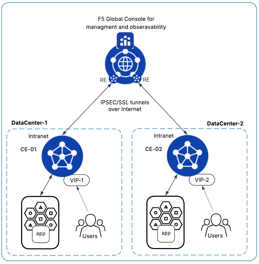 Figure: Private Load Balancer Diagram