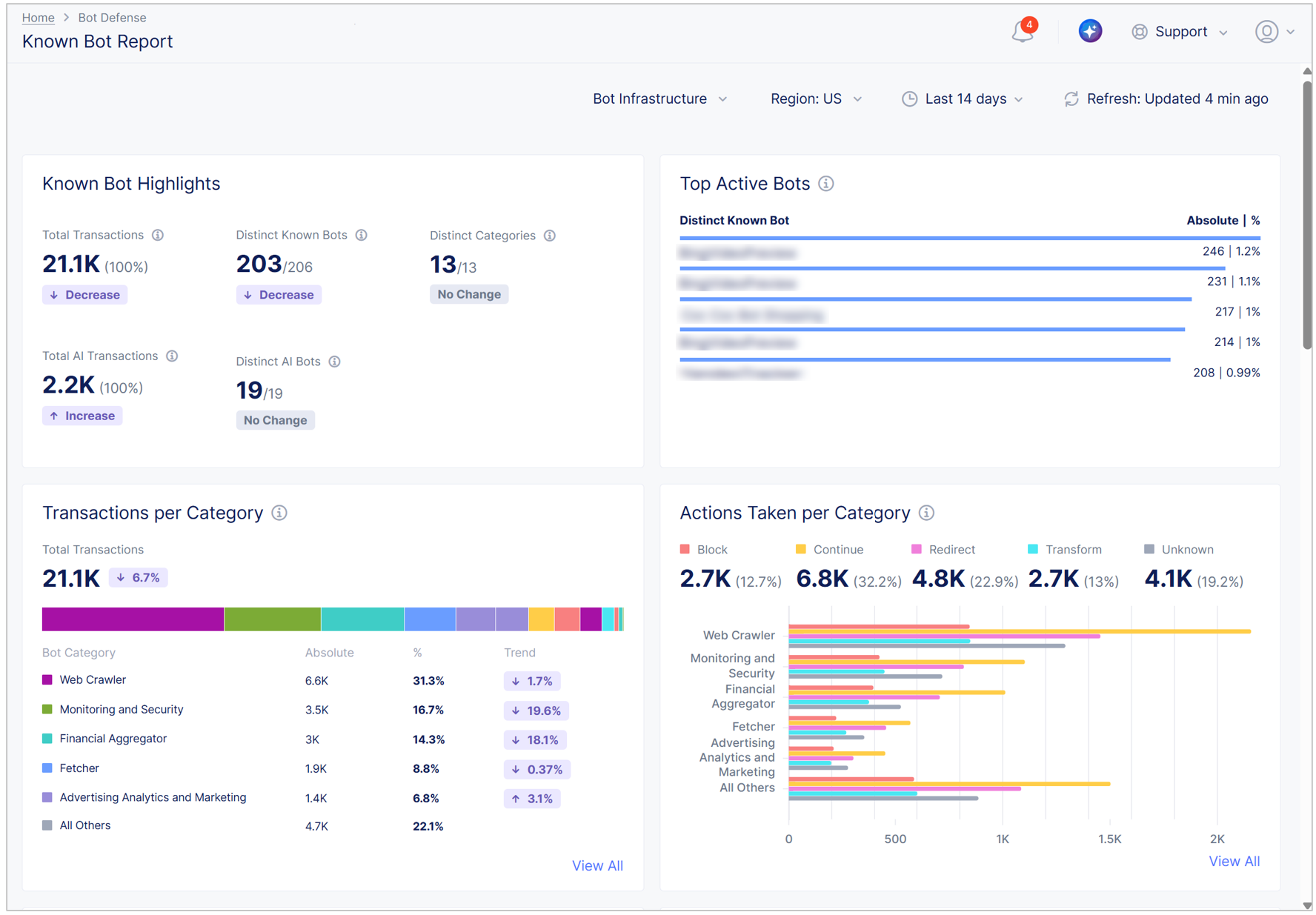 Figure: Known Bot Report